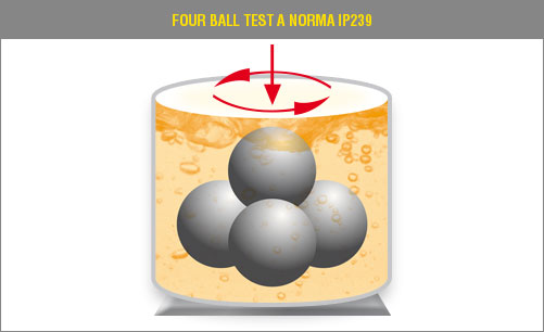 Four Ball Test a norma IP239