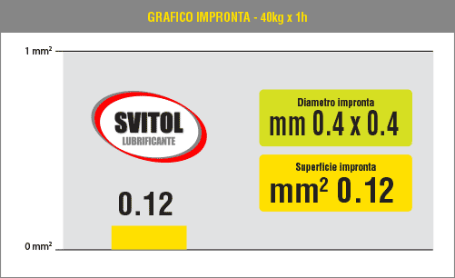 Grafico impronta - 40kg × 1h