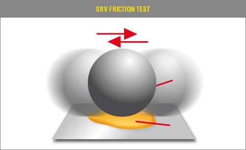 SRV Friction Test